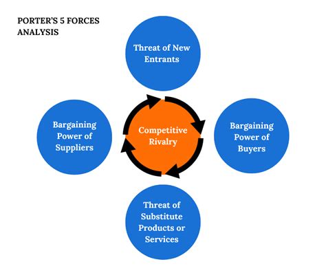 porter's five forces analysis of zara